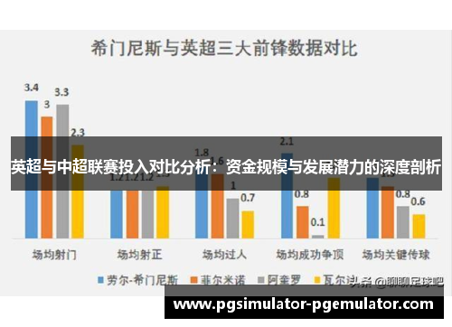 英超与中超联赛投入对比分析:资金规模与发展潜力的深度剖析 英超与中超联赛投入对比分析:资金规模与发展潜力的深度剖析