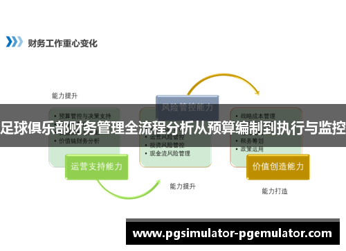 足球俱乐部财务管理全流程分析从预算编制到执行与监控