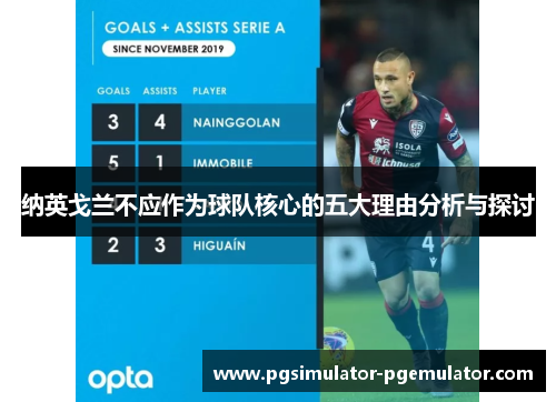 纳英戈兰不应作为球队核心的五大理由分析与探讨