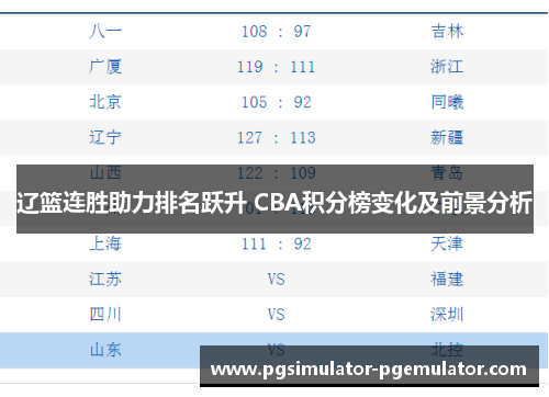 辽篮连胜助力排名跃升 CBA积分榜变化及前景分析