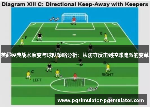 英超经典战术演变与球队策略分析：从防守反击到控球流派的变革