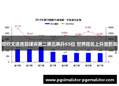 郑钦文连克菲律宾第二第五飙升65位 世界排名上升至新高