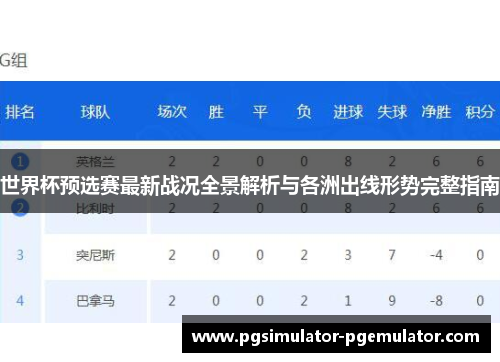 世界杯预选赛最新战况全景解析与各洲出线形势完整指南 世界杯预选赛最新战况全景解析与各洲出线形势完整指南