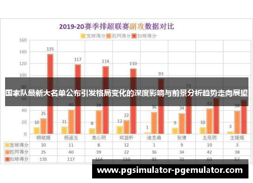 国家队最新大名单公布引发格局变化的深度影响与前景分析趋势走向展望 国家队最新大名单公布引发格局变化的深度影响与前景分析趋势走向展望